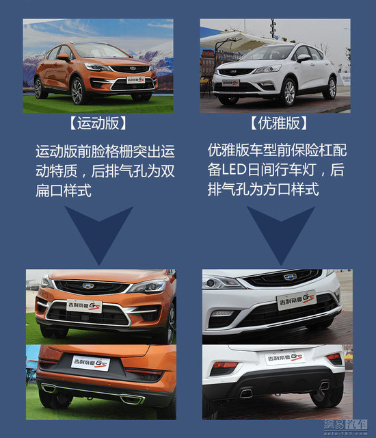 ֵ���ص㿼�� ���������Լݼ����ۺ�GS